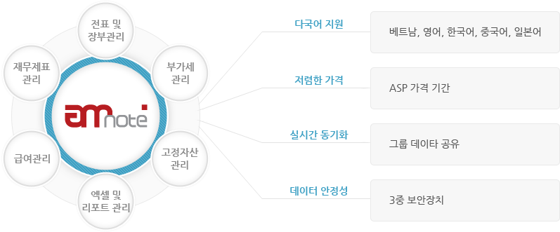 AMnote ǥ  ΰ, ΰ, ڻ,   Ʈ , ޿, 繫ǥ  ϸ ٱ(Ʈ, , ѱ, ߱, Ϻ),  (ASP  Ⱓ), ǽð ȭ(׷ Ÿ ),  (3 ġ)  ߰ ֽϴ.