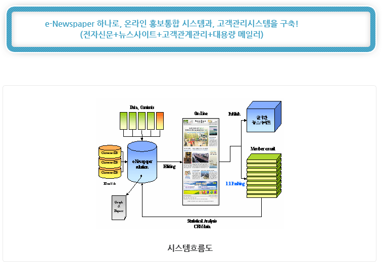 e-Newspaper ϳ, ¶ ȫ ý۰, ý ! (ڽŹ+Ʈ++뷮 Ϸ), ý帧